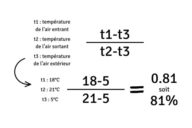 Calcul du rendement d'une VMC double flux