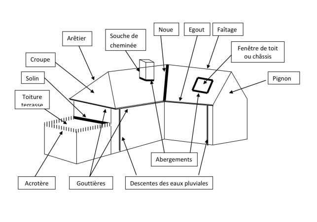 Lexique Toiture : Bien Comprendre Le Schéma Technique D’une Toiture